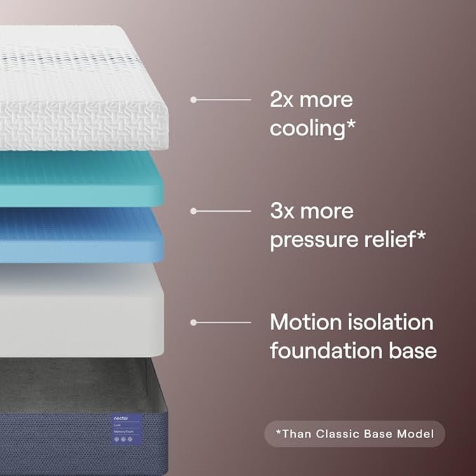 Nectar Luxe Twin XL Adjustable Base & 14” Mattress (New Version) - Head & Foot Incline - Medium Firm Memory Foam - Cooling Upgrade - 3 Massage Settings - 365-Night Mattress Trial & Forever Warranty