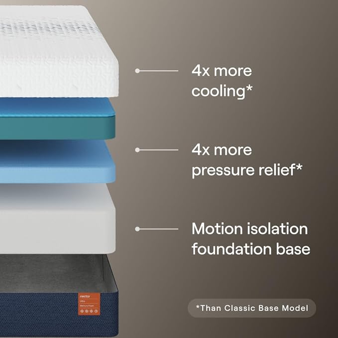 Nectar Ultra King Adjustable Base & 15” Mattress - Head & Foot Incline - Medium Firm Memory Foam - Cooling Upgrade - 3 Massage Settings - 365-Night Mattress Trial