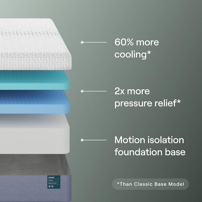 Nectar Premier Split King Adjustable Base & 13” Mattress (New Version) - Head & Foot Incline - Medium Firm Memory Foam - Cooling Upgrade - 3 Massage Settings - 365-Night Trial & Forever Warranty