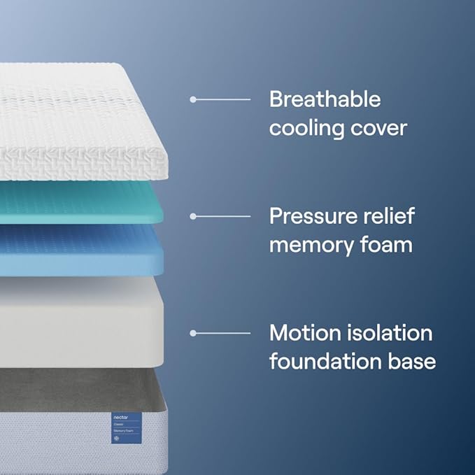 Nectar King Adjustable Base & 12” Mattress (New Version) - Head & Foot Incline - Medium Firm Memory Foam - Cooling Top Layer - 3 Massage Settings - 365-Night Mattress Trial & Forever Warranty