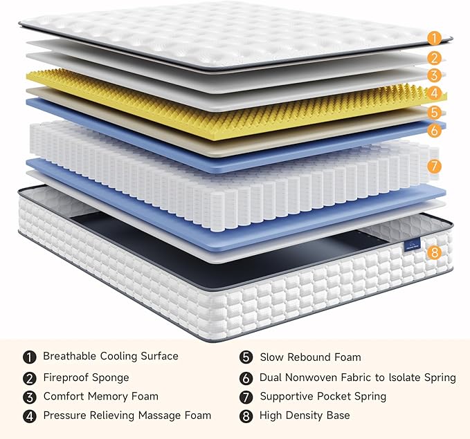 Vesgantti Queen Mattresses, 10 Inch Hybrid Pillow Top Queen Size Mattress in a Box, Memory Foam Pocket Coils Innerspring Mattresses, Fiberglass Free, Pressure Relief, Medium Firm Plush Feel