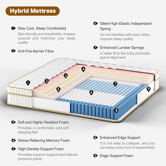 Queen Mattress,14 Inch Queen Size Mattresses in a Box,Medium Firm Queen Hybrid Mattress,with Memory Foam and Individual Pocket Spring for Motion Isolation & Silent Sleep&& Pressure Relief，80" x 60"