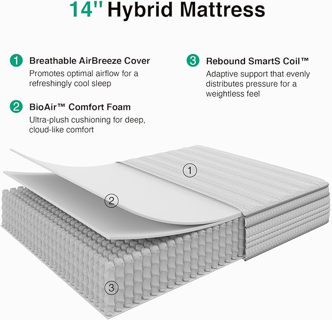 Novilla King Size Mattress, 14 Inch King Mattresses in a Box with Smarts™ Pocket Coil for Pressure Relief, Medium Firm Foam and Spring Hybrid Colchones with CertiPUR-US Certified