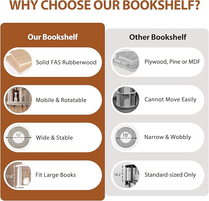 Solid Wood Rotating Bookshelf on Wheels, 5 Tier, Round Revolving Bookcase, 360° Spinning Book Shelf Tower for Kids, Narrow Rolling Bookshelves for Small Space, Corner, Bedroom, Office, White