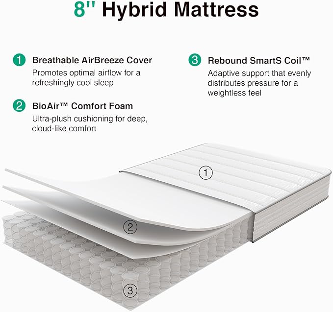 Novilla Twin Mattress, 8 Inch Twin Size Mattresses in a Box with Smarts™ Coil for Pressure Relief, Medium Firm Foam and Spring Hybrid Colchones with CertiPUR-US Certified for Kid for Kidss