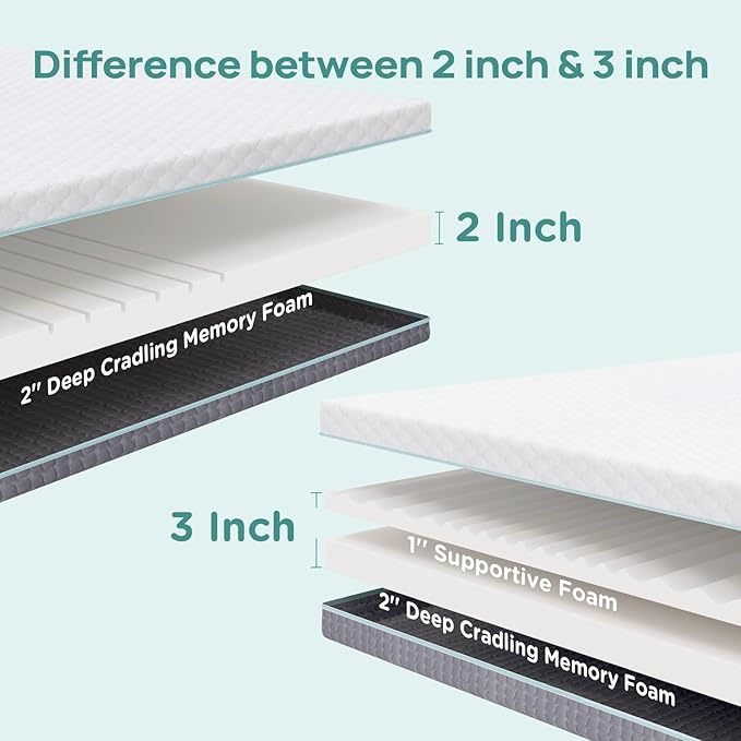 3 Inch Firm Mattress Topper Full Size, Memory Foam Bed Topper with Soft & Firm Options for Back Pain Relief, Mattress Topper with 2-Sided Cover, Ergonomic 5-Zone Design, CertiPUR Certified