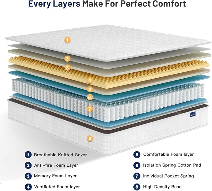Vesgantti 8 Inch Multilayer Hybrid Twin XL Mattress - Multiple Sizes & Styles Available, Ergonomic Design with Memory Foam and Pocket Spring, Medium Firm Feel, White