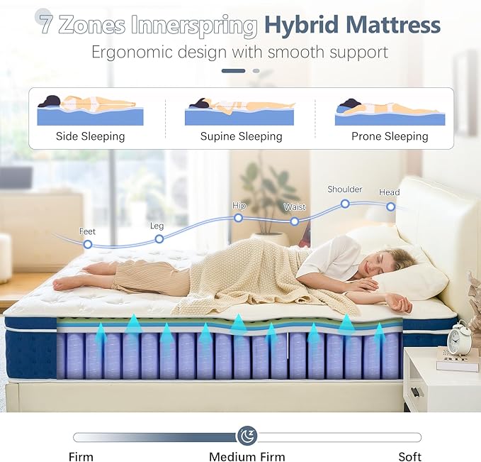 Full Size Mattress, 14 Inch Hybrid Full Mattress in a Box, Gel Memory Foam and Pocket Coils Innerpring Mattresses with Ergonomic Design, Cooler Sleep with Pressure Relief and Support, 54"*75"*14"