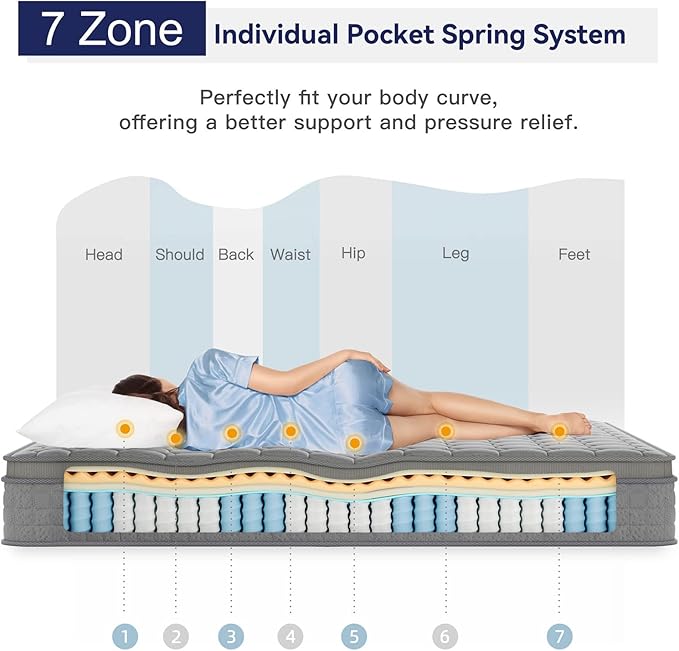 Vesgantti 12 Inch Multilayer Hybrid Full Mattress - Multiple Sizes & Styles Available, Ergonomic Design with Memory Foam and Pocket Spring, Medium Firm Feel, Grey