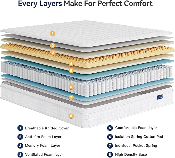 Vesgantti 12 Inch Multilayer Hybrid Twin XL Mattress - Multiple Sizes & Styles Available, Ergonomic Design with Memory Foam and Pocket Spring, Medium Firm Feel, White