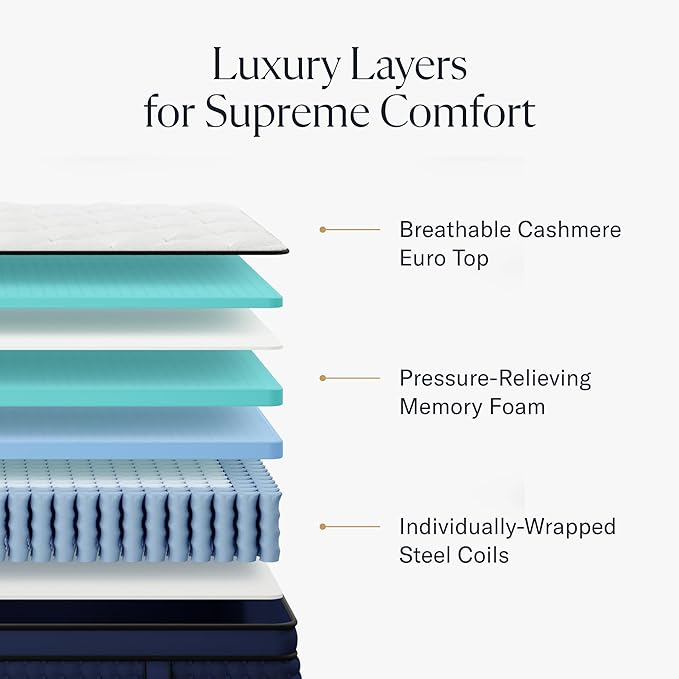 Premier Rest 14" Cal King Mattress - Luxury Hybrid Memory Foam - 365 Night Trial - Premium Pressure-Relieving Layers - Forever Warranty - Mattress in a Box - CertiPUR-US Certified