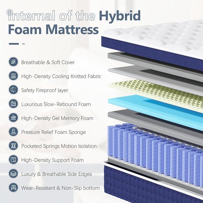 Full Size Mattress, 12 Inch Hybrid Full Mattress in a Box, Gel Memory Foam and Pocket Coils Innerpring Mattresses with Ergonomic Design, Cooler Sleep with Pressure Relief and Support, 54"*75"*12"