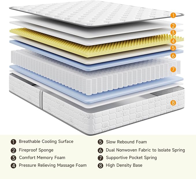 Vesgantti Full Size Mattress, 10 Inch Innerspring Hybrid Double Bed Mattress in a Box with Breathable Foam and Pocket Spring, Ergonomic Design, Medium Firm Feel
