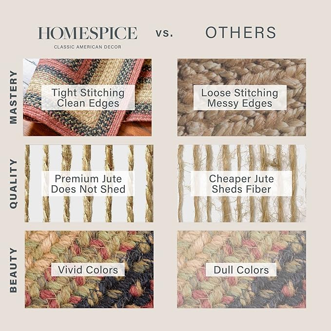 Highland Multi Color Jute Braided Rugs, 20x30 Rectangle - Warm Country and Cabin Decor, Perfect for Laundry Rooms, Bathrooms and Entryways - Durable and Easy to Clean