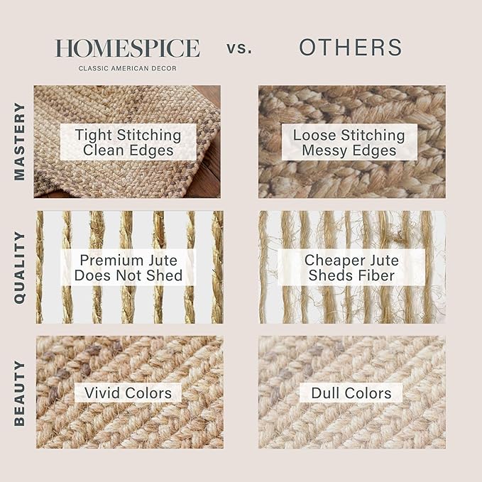 Homespice Cookie Dough Jute Braided Runner Rug 22x72 - Farmhouse Style Brown Rug Runner for Country Decor