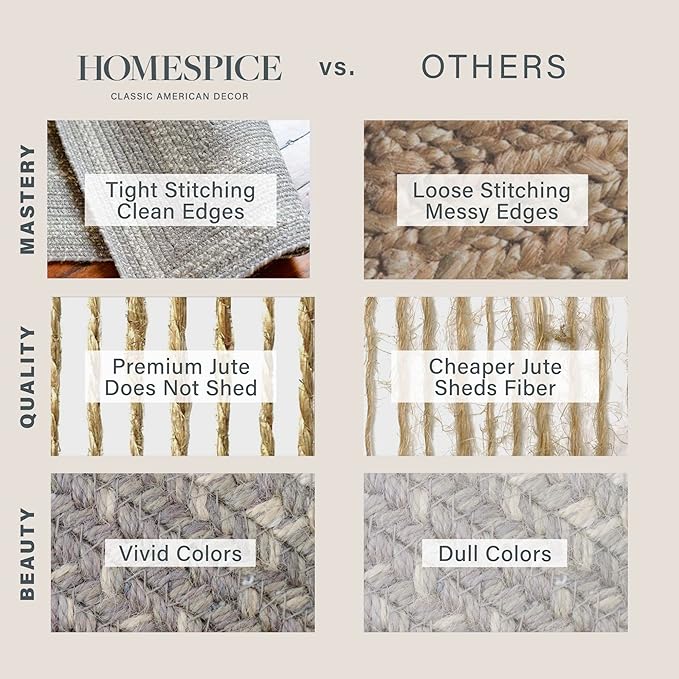 Homespice Grey Cloud Jute Braided Rope Rug, 5x8' Rectangle - Grey, Warm Farmhouse Country Decor, Perfect for Bedrooms and Living Rooms - Durable, Easy to Clean and Pet Friendly