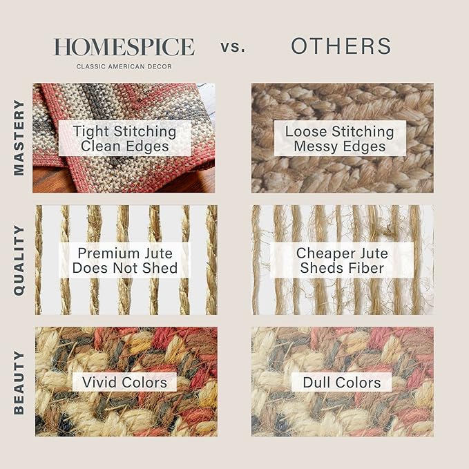 Homespice Chester Country Rugs for Living Room 8x10', Perfect Large Braided Rug