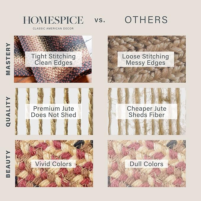 Homespice Prescott Jute Braided Rug Runner 22x72 - Primitive Braided Runner Rug for American Country Decor