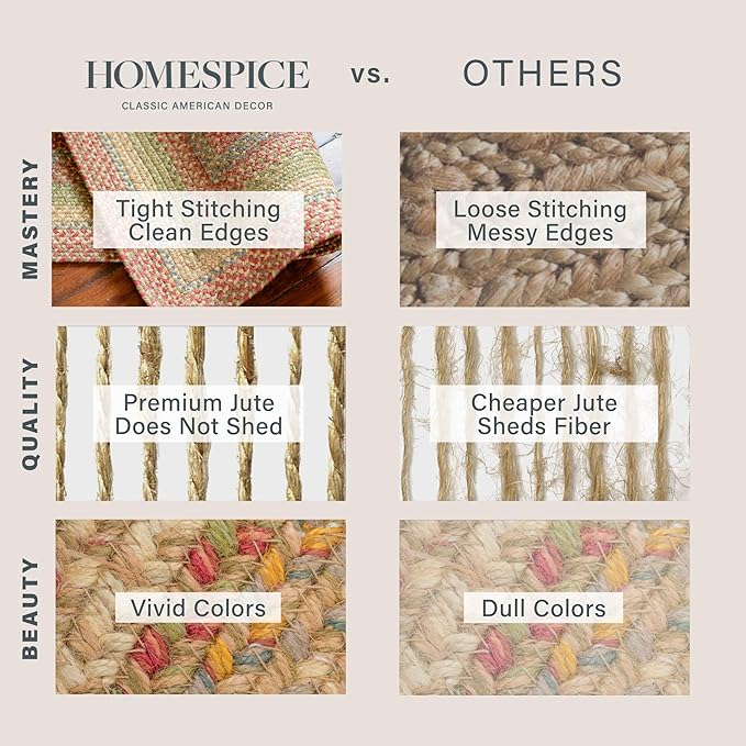 Homespice Azalea Multi Color Rectangle Braided Rug, Jute, 2x3' - Perfect Country Primitive Decor for Kitchen, Bathroom, Everywhere
