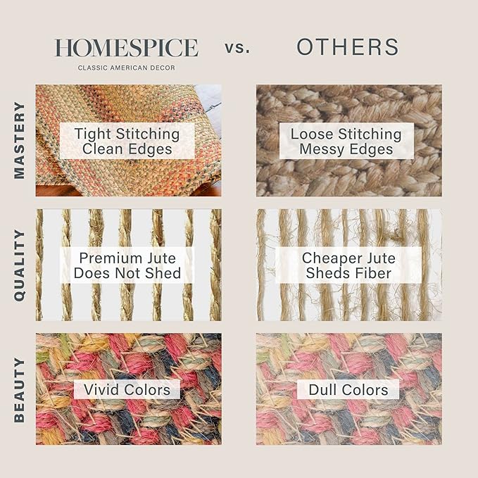 Homespice Kingston Jute Braided Area Rugs 8x10' – Ideal as Multicolor Dining Room Rugs for Under Table for Country Decor
