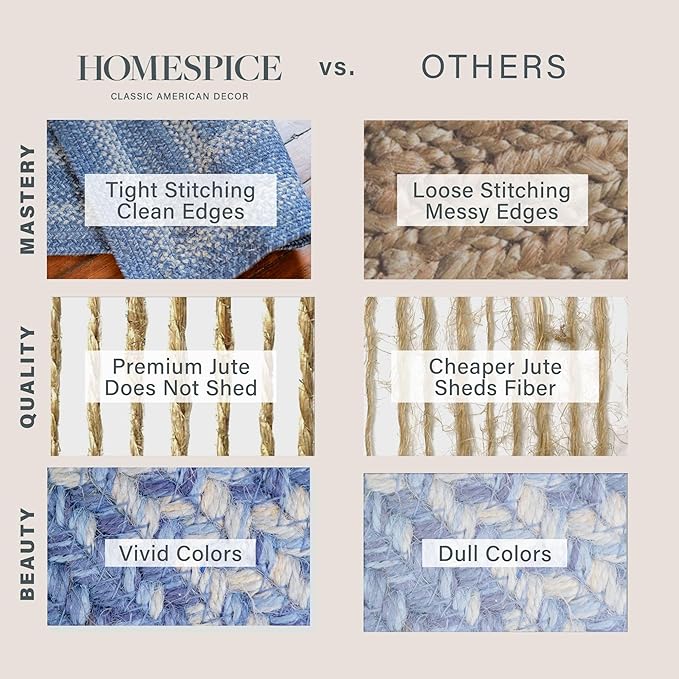 Homespice Denim Jute Blue Braided 4x6’ Rug for Living Room, Bedroom Rug and Dining Room. Pet Friendly. Decor Styles- Farmhouse Rug, Rustic, Vintage, Cottage, Primitive, Country, Boho Rug